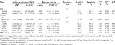 HLA Risk Alleles in Aromatic Antiepileptic Drug-Induced Maculopapular Exanthema